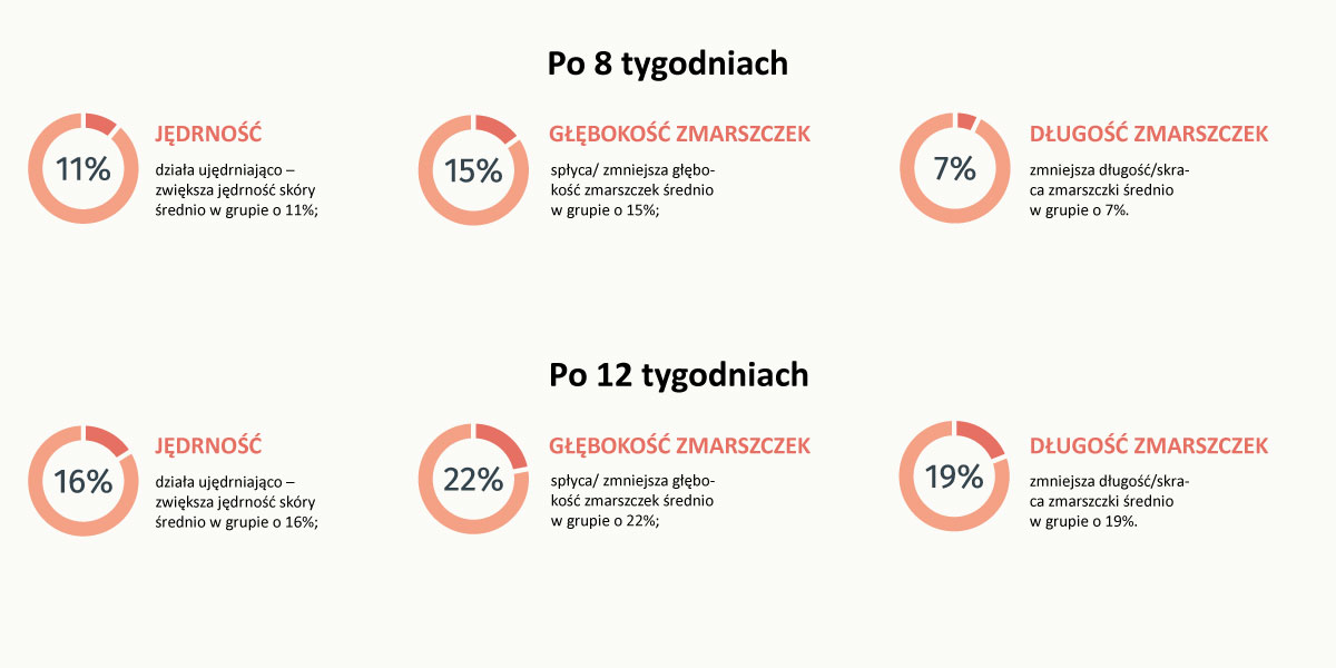 Uwodorniony retinol – nowoczesna alternatywa dla klasycznego retinolu